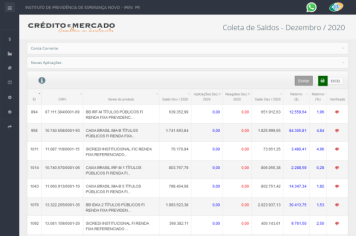 Retorno dos investimentos do Instituto de Previdência no mês de Dezembro 2020.